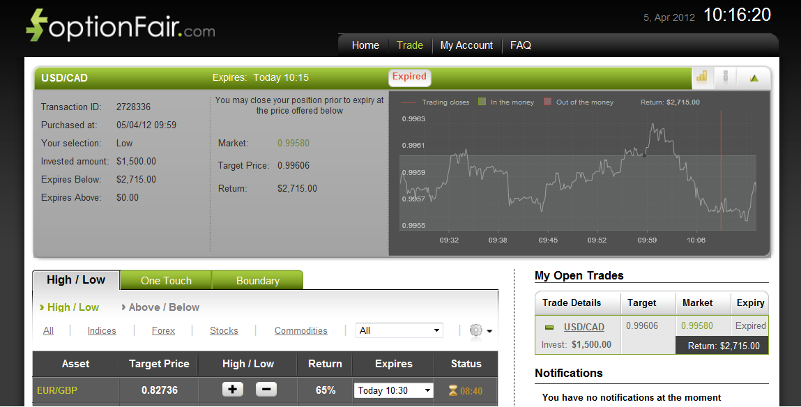 Successful USD/CAD Trades on April 5, 2012 Successful USD/CAD Trades on April 5, 2012